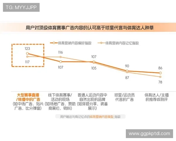 体育直播真人娱乐的最新发展趋势，未来将如何融合虚拟现实与互动技术提升用户体验